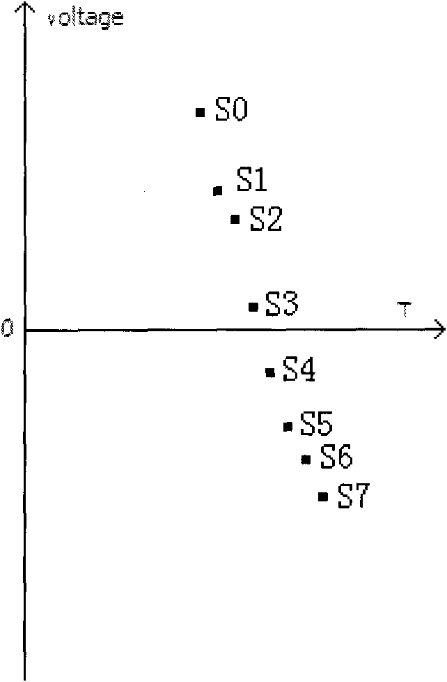 Measuring method for frequencies of low-frequency signals