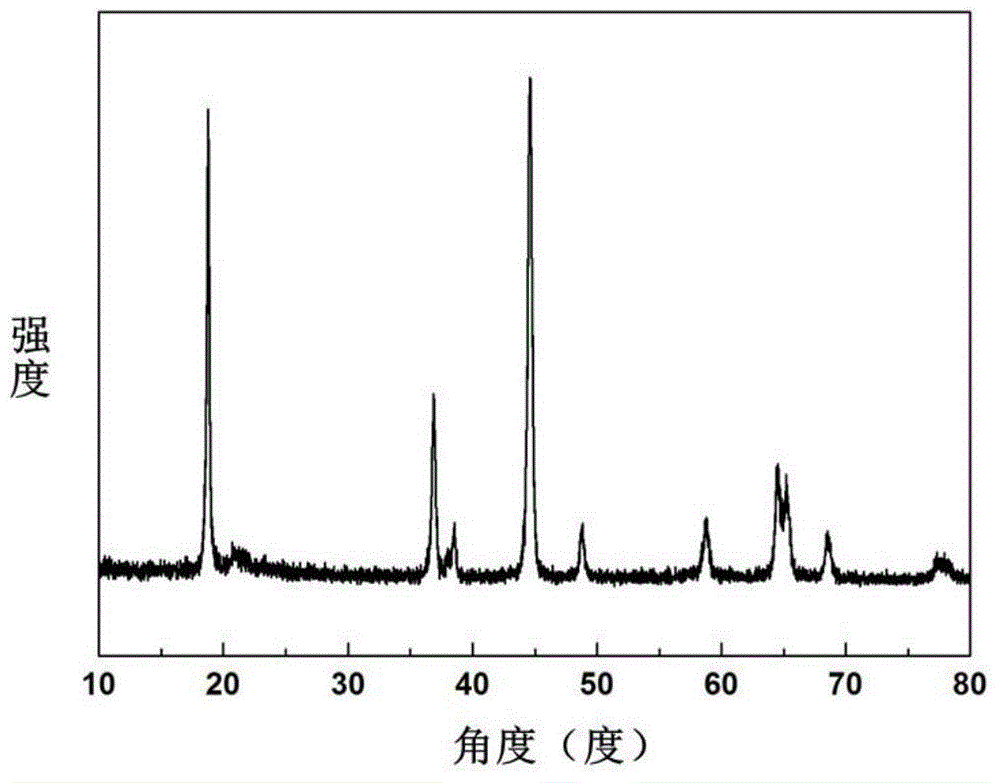 Preparation method of lithium metasilicate coated lithium-enriched laminar positive electrode material of lithium ion battery