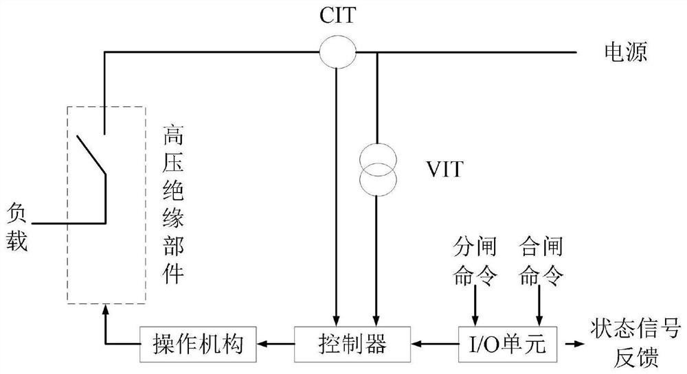 A circuit breaker defect location method based on failure mechanism analysis