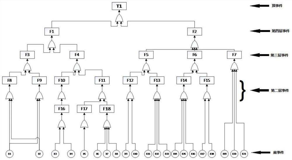 A circuit breaker defect location method based on failure mechanism analysis