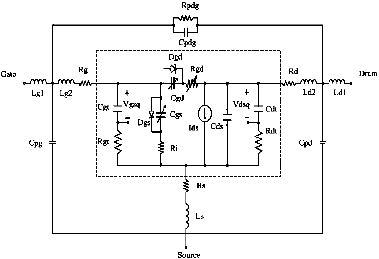GaN technological parameter statistical analysis method based on large signal equivalent circuit model