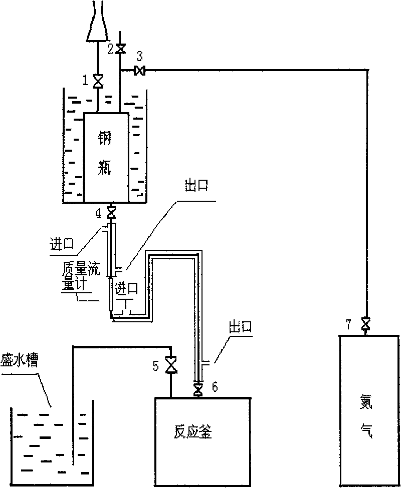 Production method and production equipment for synthesizing ethanolamine by ethylene oxide