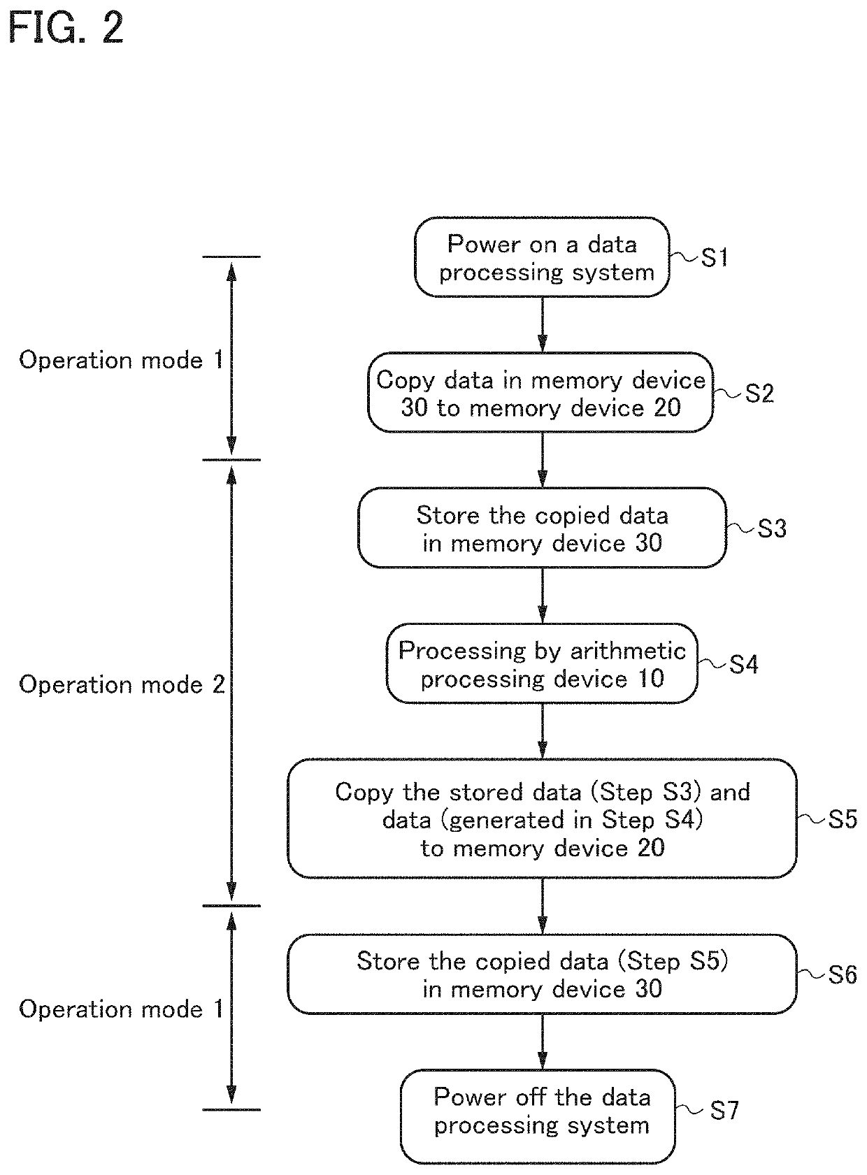 Data processing system and operation method of data processing system