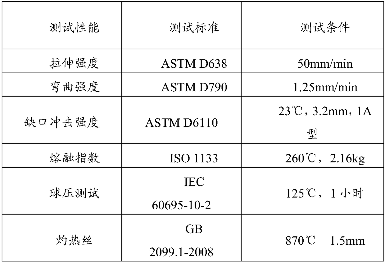 Modified resin and application thereof as well as two-color injection molding part and preparation method of two-color injection molding part
