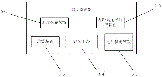 Method and system for offline calculating indoor air conditioner starting and temperature standard exceeding