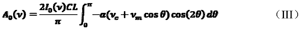 A series double-chamber trace gas analysis system and gas concentration calculation method