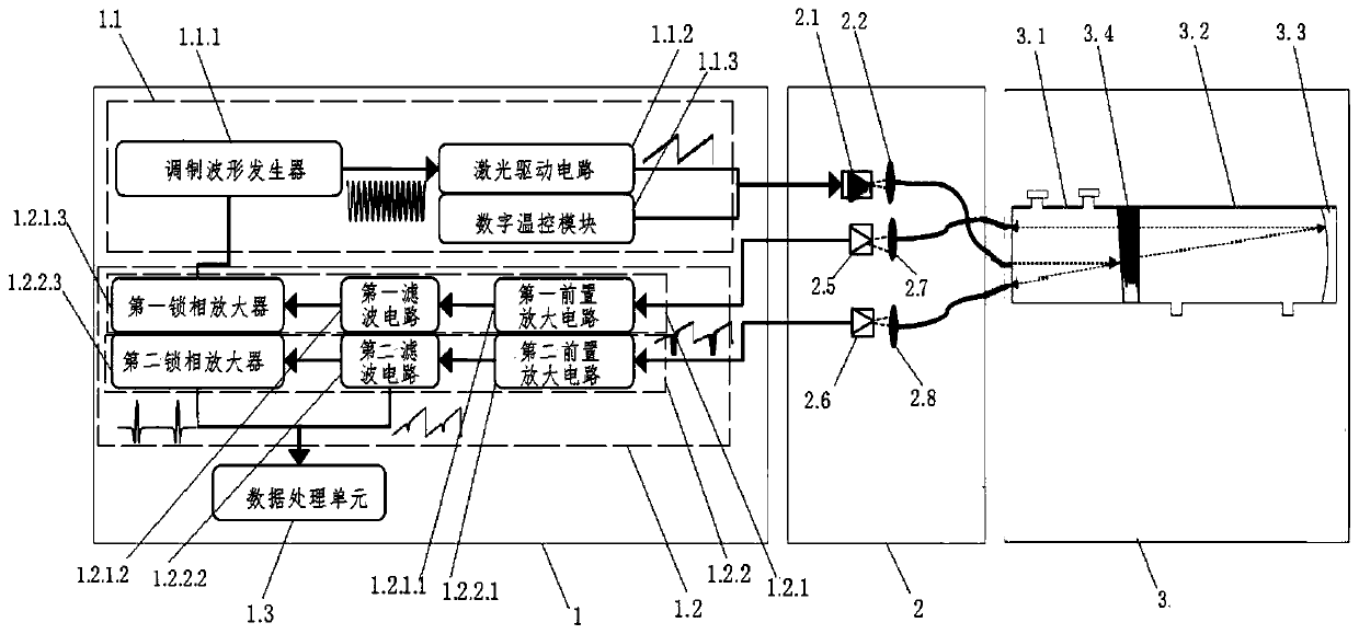 A series double-chamber trace gas analysis system and gas concentration calculation method