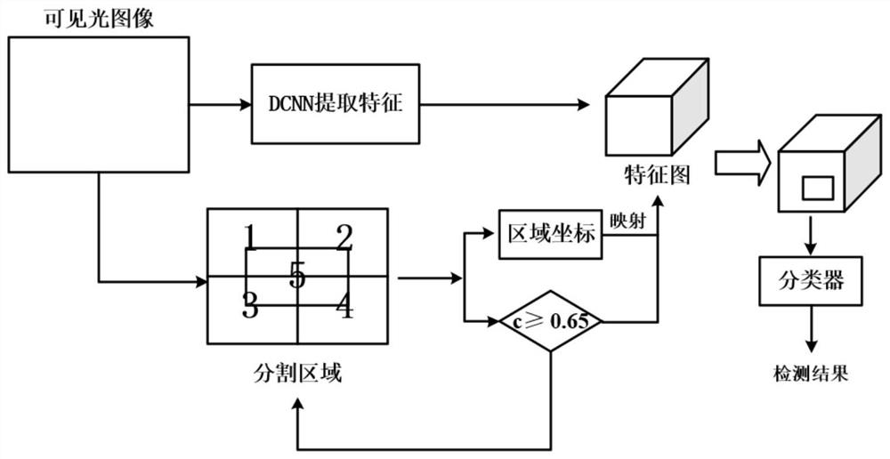 Multispectral imaging smoke detection method and system