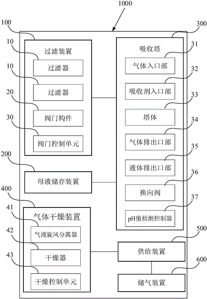 Automatic system for preparing lithium hydroxide