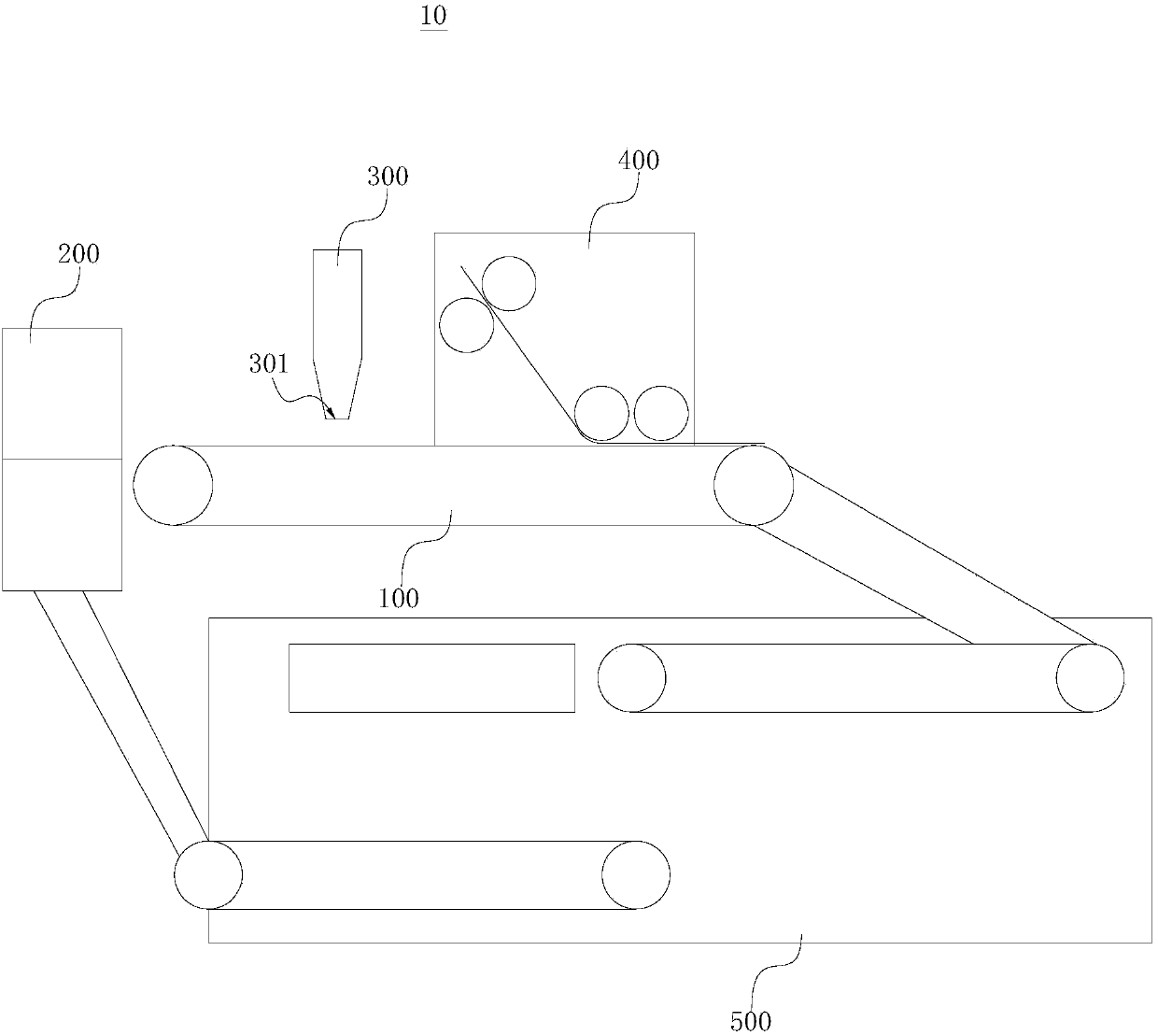 Film covering and turnover integrated equipment and woven bag processing system