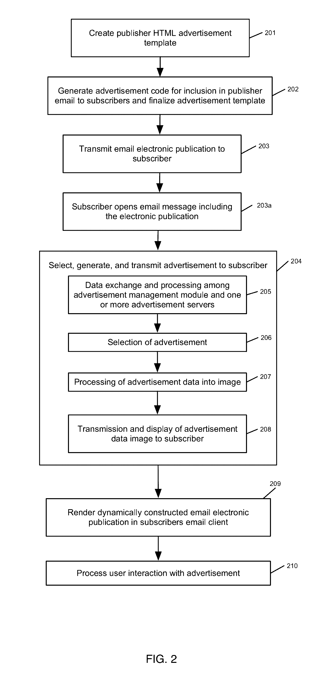 System and method for real-time automated formatting of advertising content in email publications