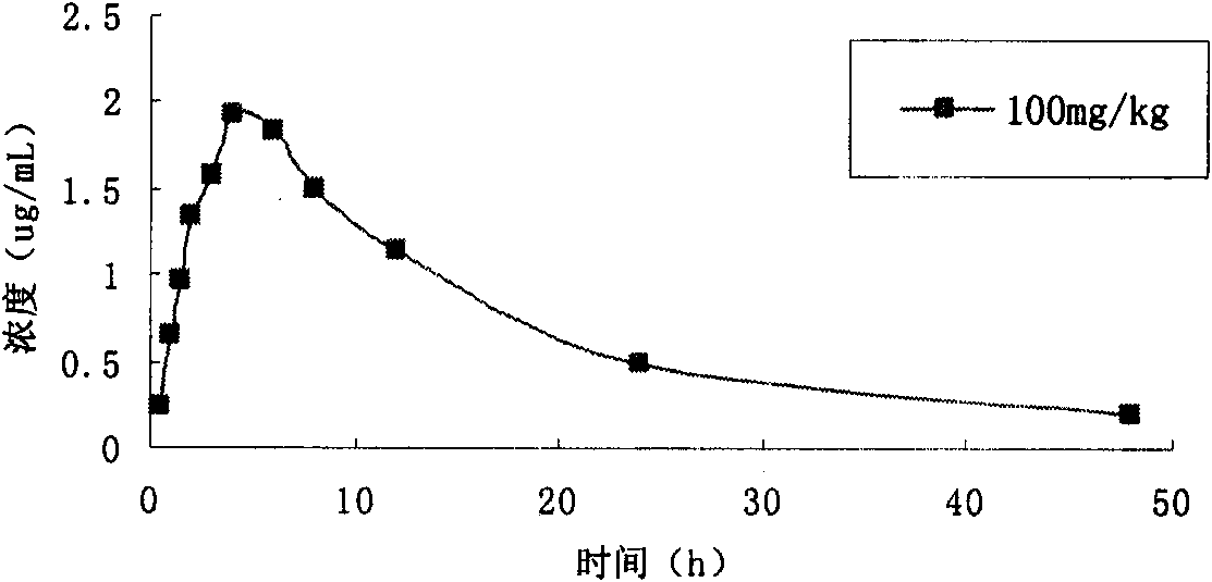 Microemulsion of total glucosides of paeony and active components