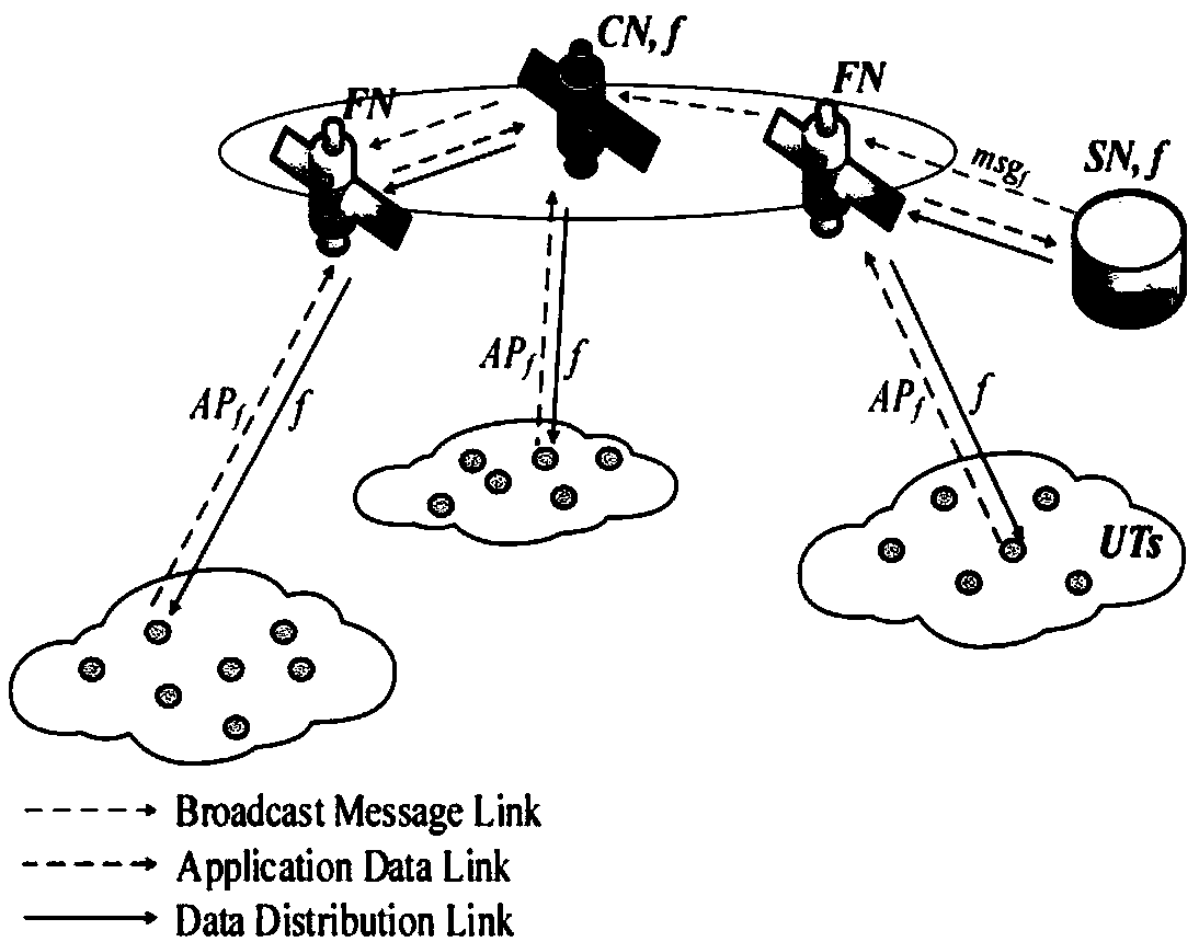 Data distribution method based on on-path cache in satellite-ground hybrid network
