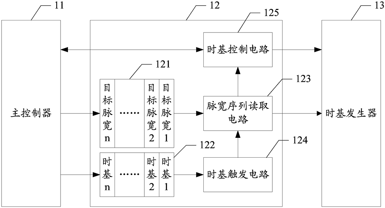 Intelligent lighting control system, intelligent lighting control method and intelligent lighting system