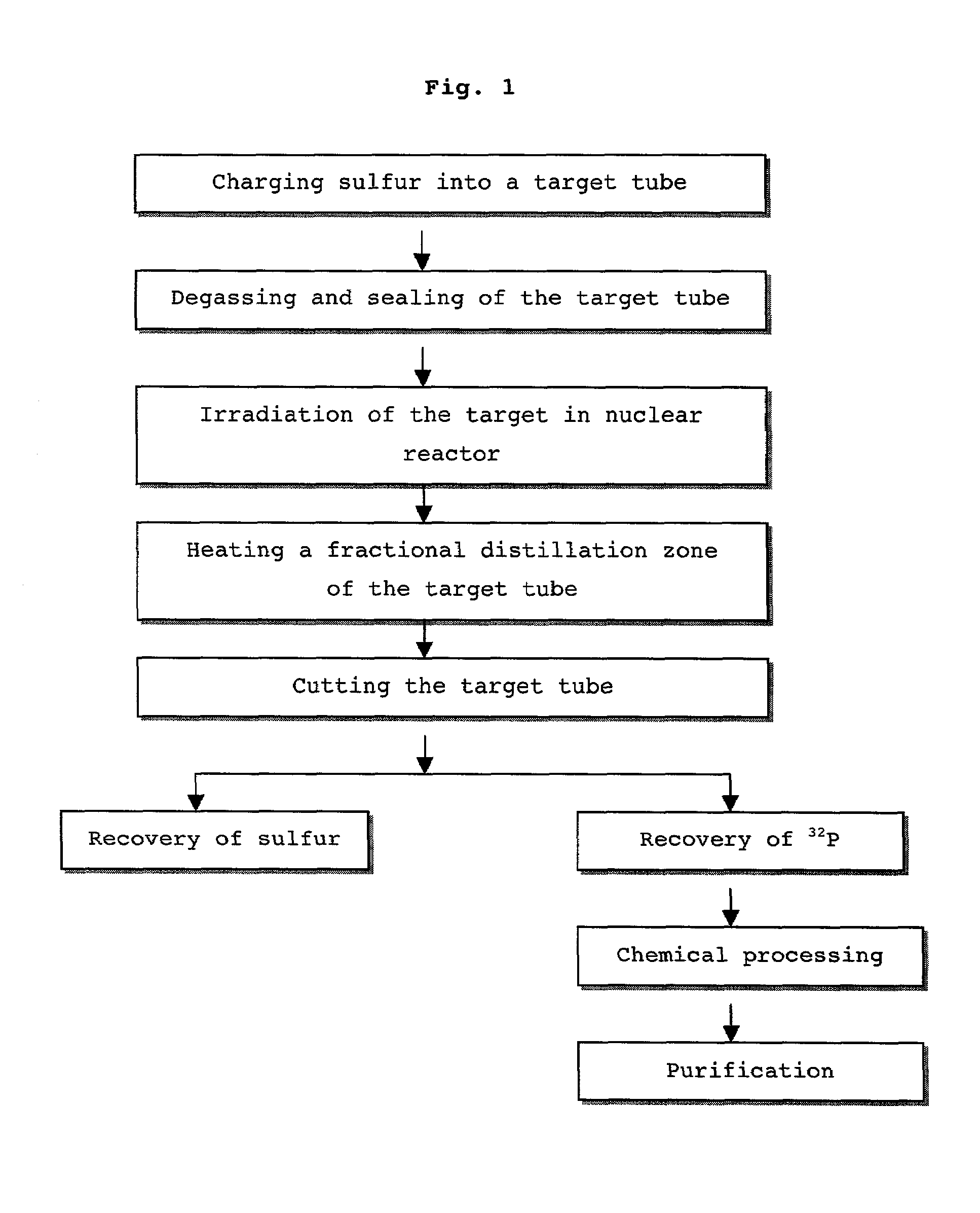 Method for distillation of sulfur for the preparing radioactive phosphorous nuclide