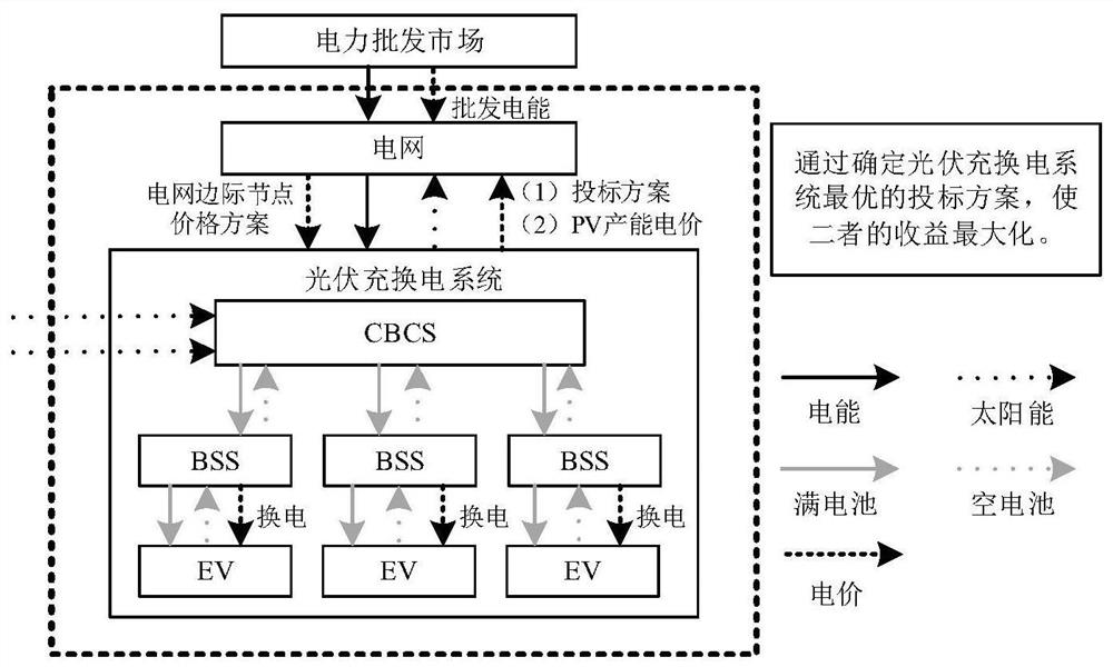 Power grid dispatching optimization method and system based on WCVaR risk analysis