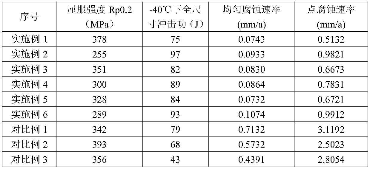 Economical sulfate reducing bacterium corrosion resisting seamless gathering and transporting pipeline pipe and manufacturing method thereof