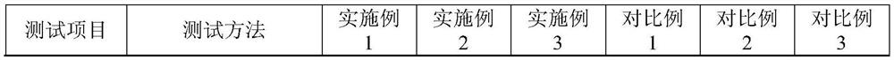 A method for preparing grouting material behind the wall of an earth pressure shield using waste diorite slag