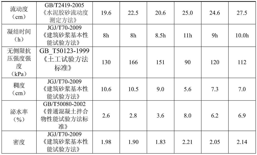 A method for preparing grouting material behind the wall of an earth pressure shield using waste diorite slag