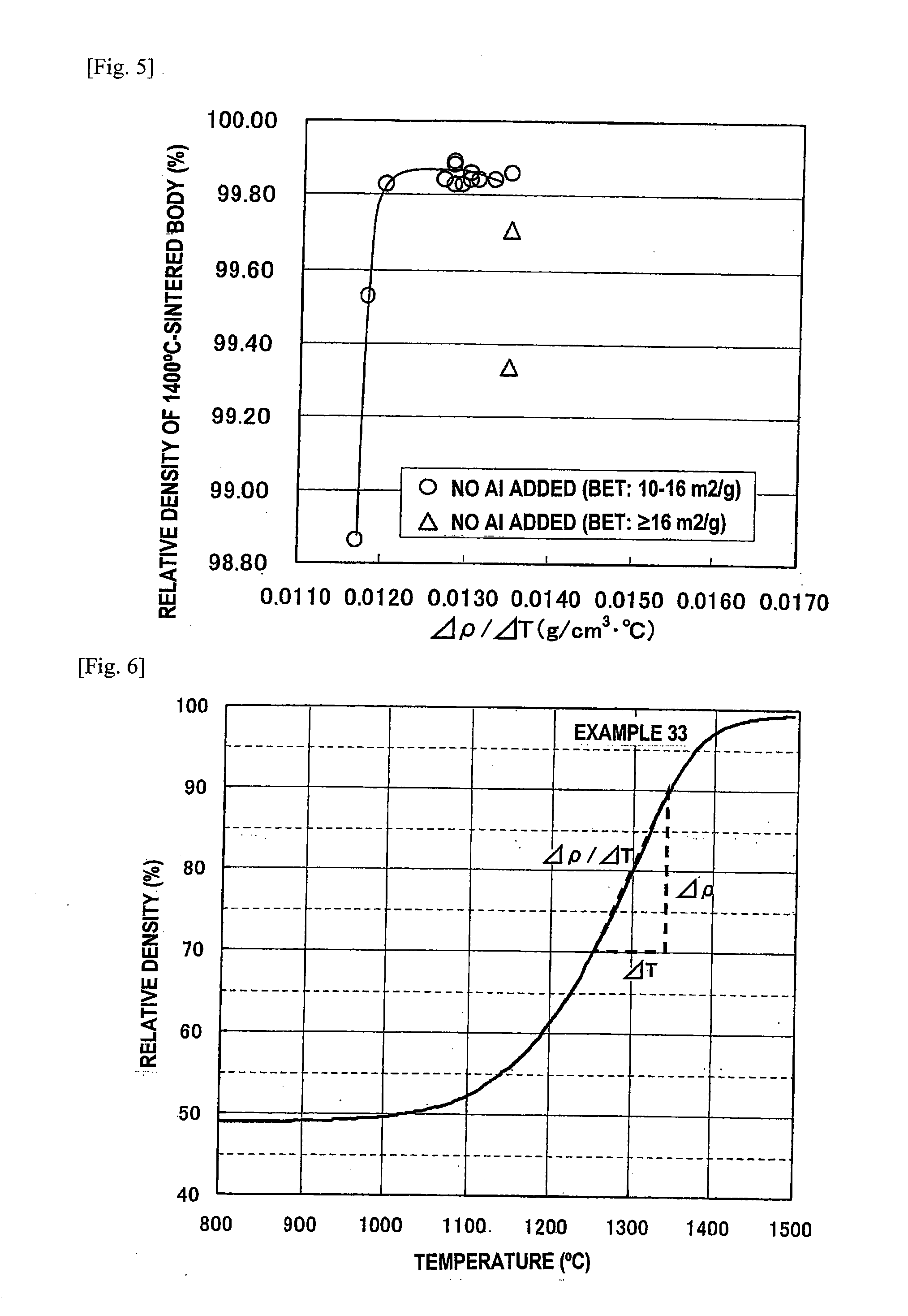 Translucent zirconia sintered body, process for producing the same, and use of the same