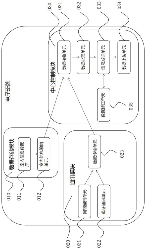 Electronic class board with Internet-of-Things networking and data processing functions