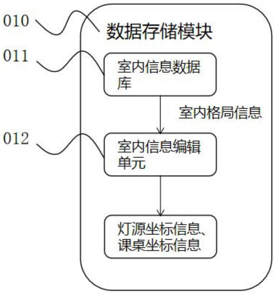 Electronic class board with Internet-of-Things networking and data processing functions