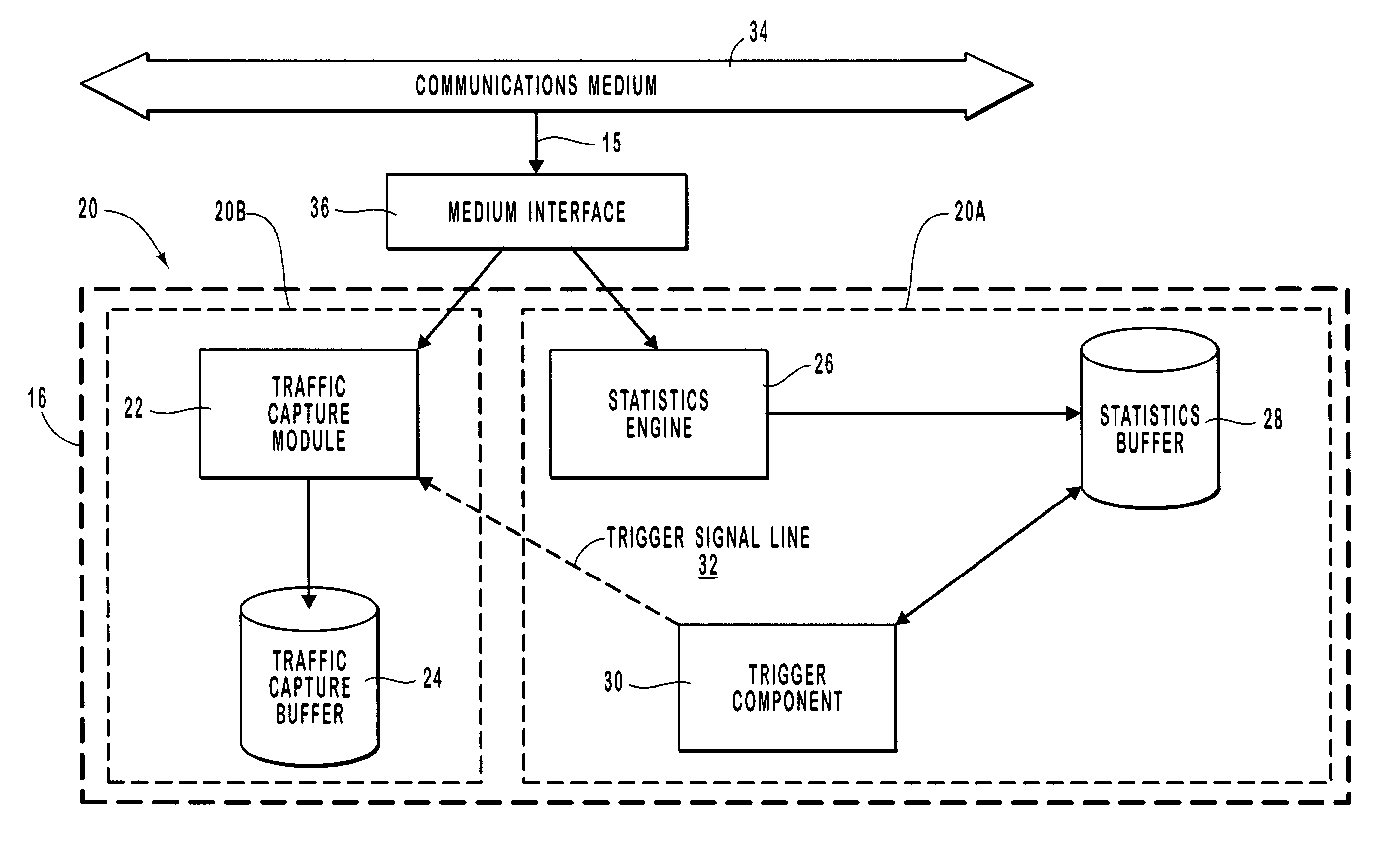 System and method for triggering communications data capture