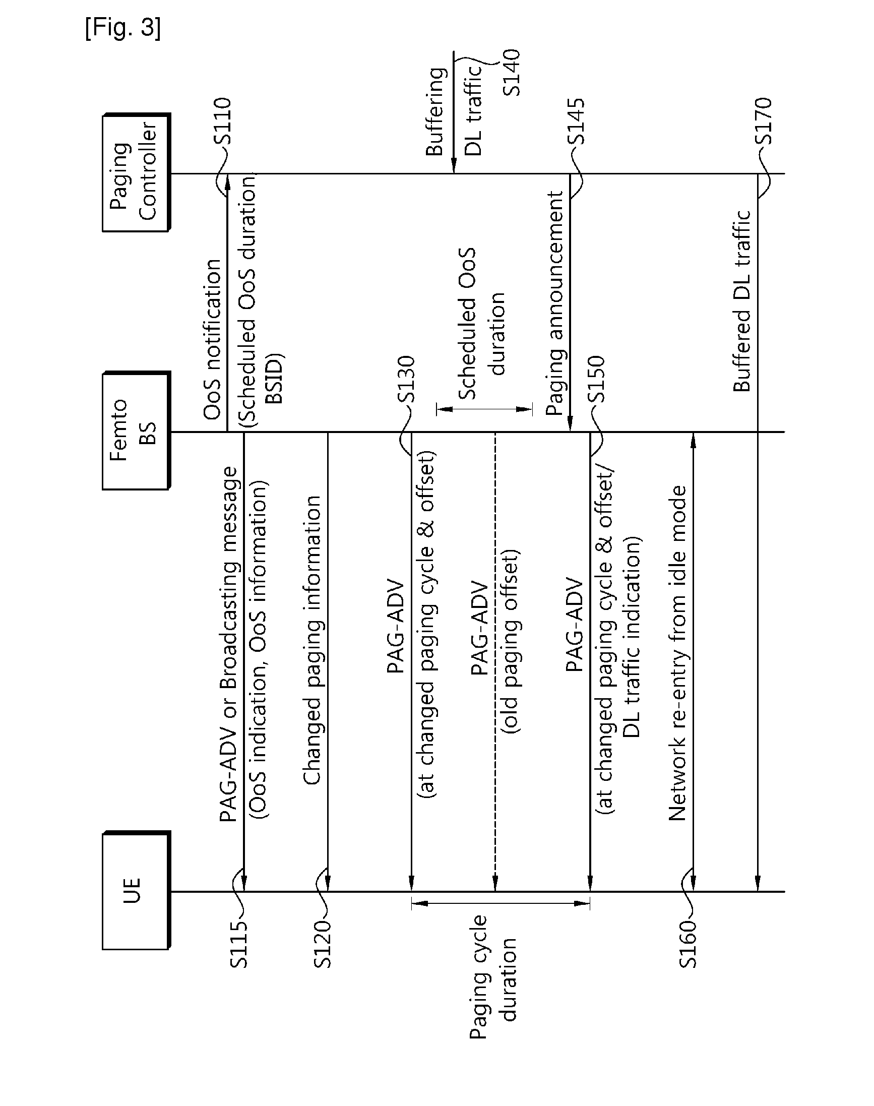 Method and apparatus of operating femto base station in wireless communication system