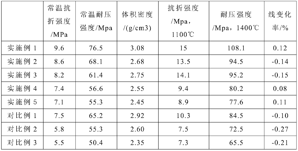 Aluminum dihydrogen phosphate and steel fiber reinforced refractory castable and preparation method