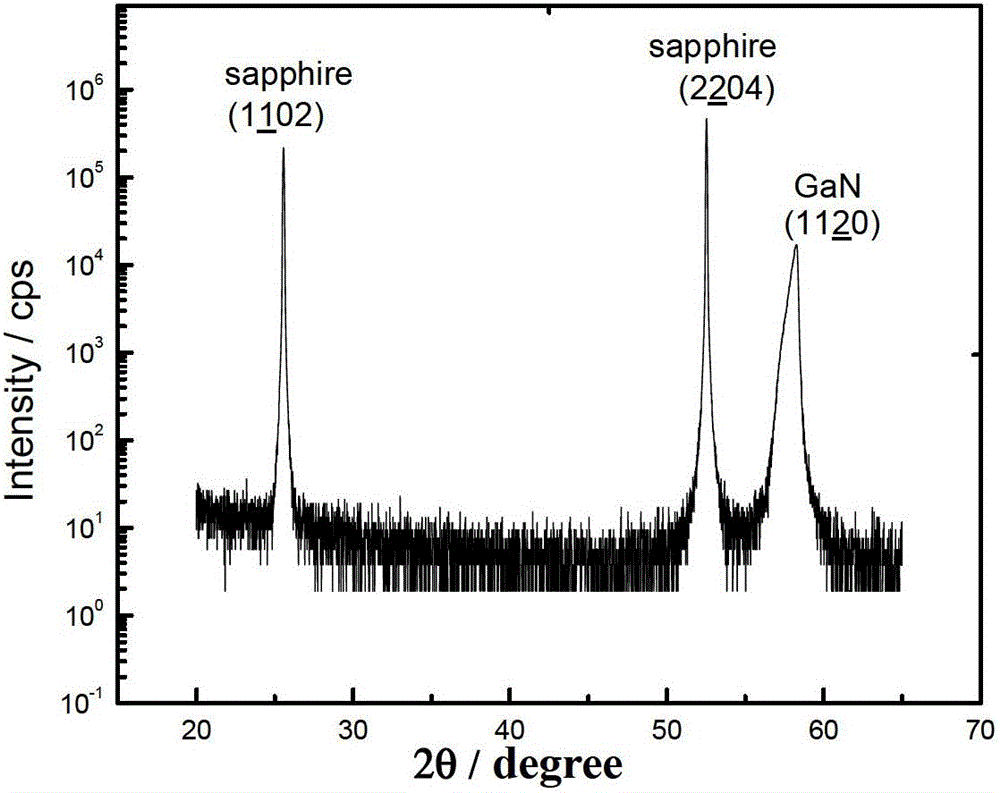 Method for preparing non-polar GaN film on r-face sapphire substrate