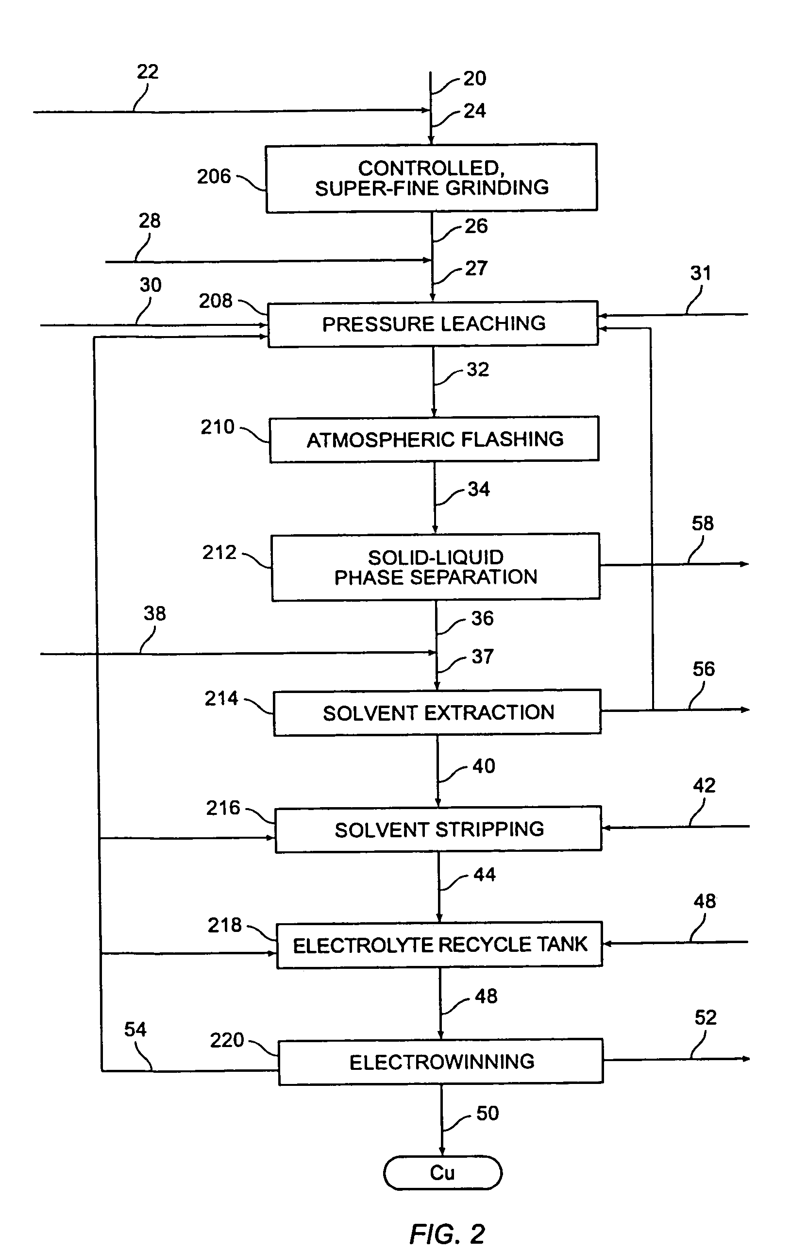 Method for recovery of metals from metal-containing materials using medium temperature pressure leaching
