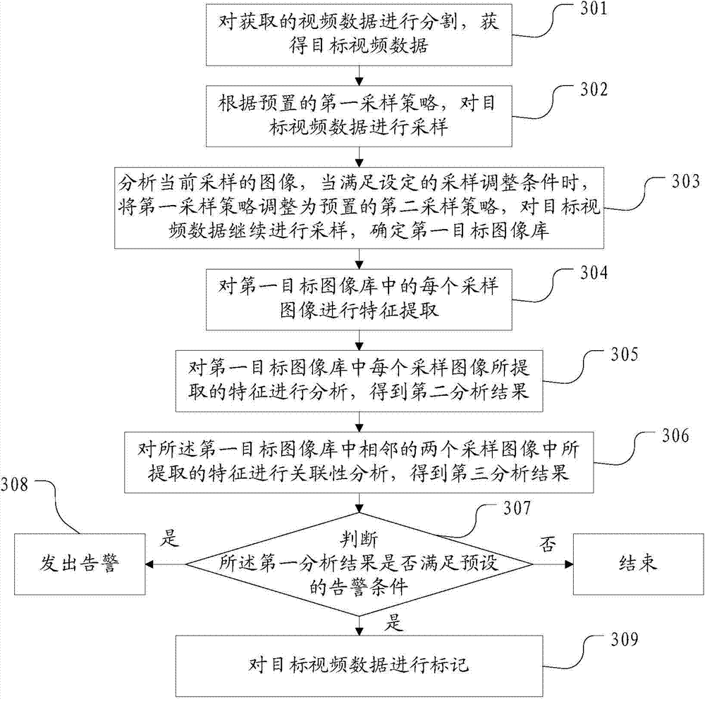 Safety warning method and device