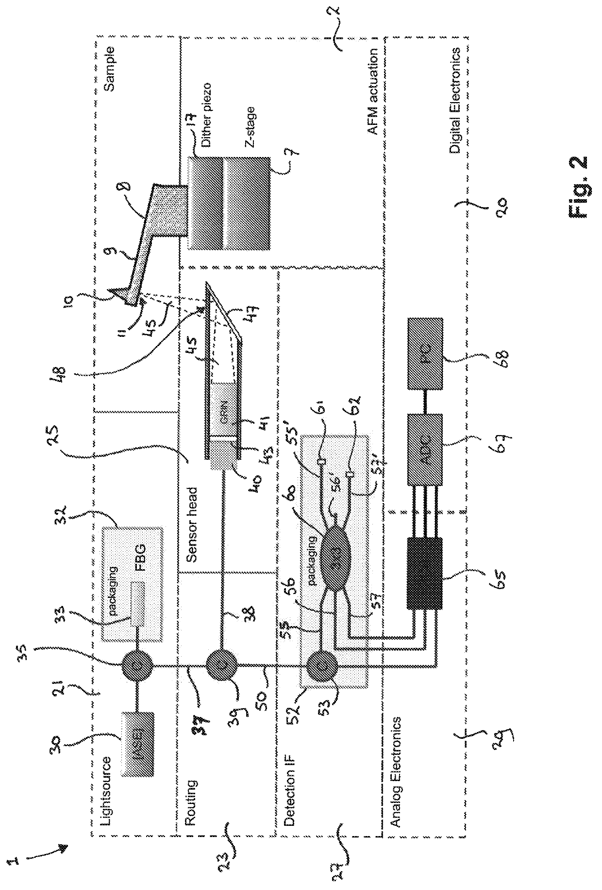 Scanning probe microscopy system for and method of mapping nanostructures on the surface of a sample