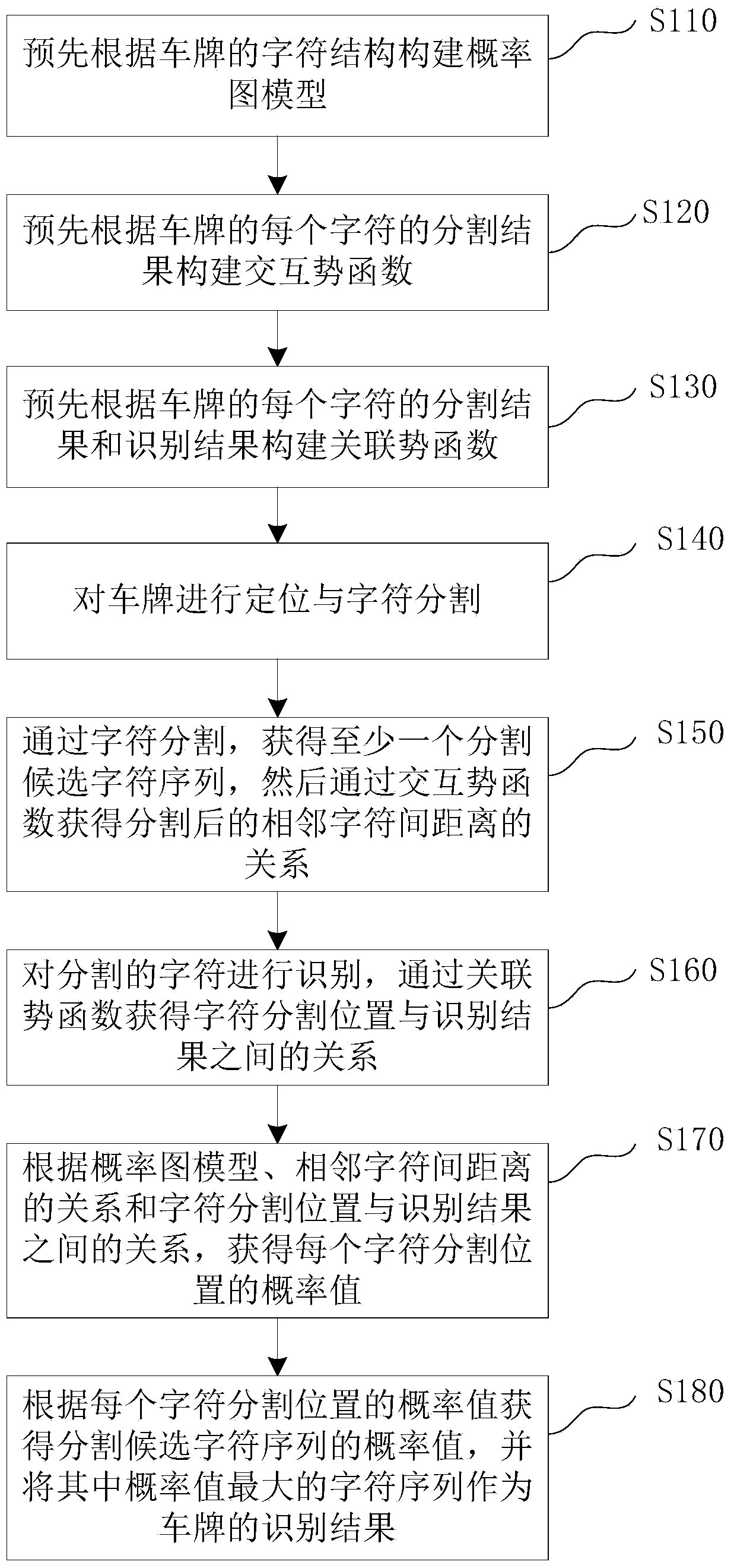 License plate recognition method and system under complicated illumination