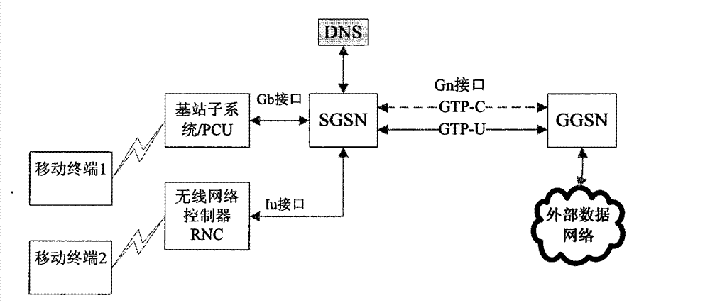 Service access system and method of mobile communication network