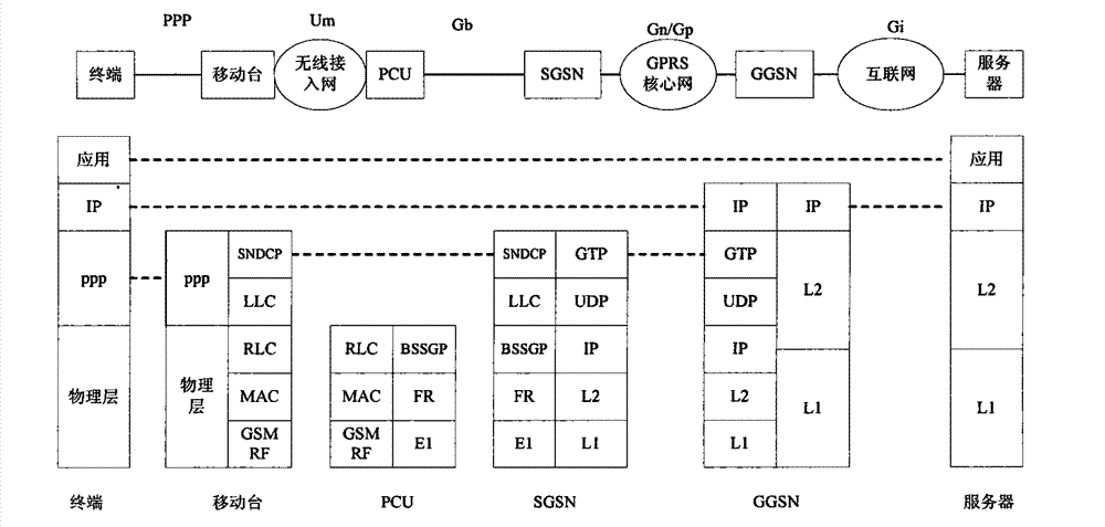 Service access system and method of mobile communication network