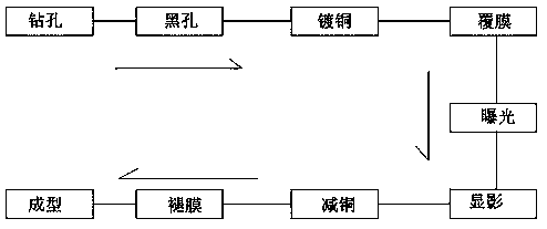 A method for manufacturing a high-deflection and high-density flexible printed circuit board