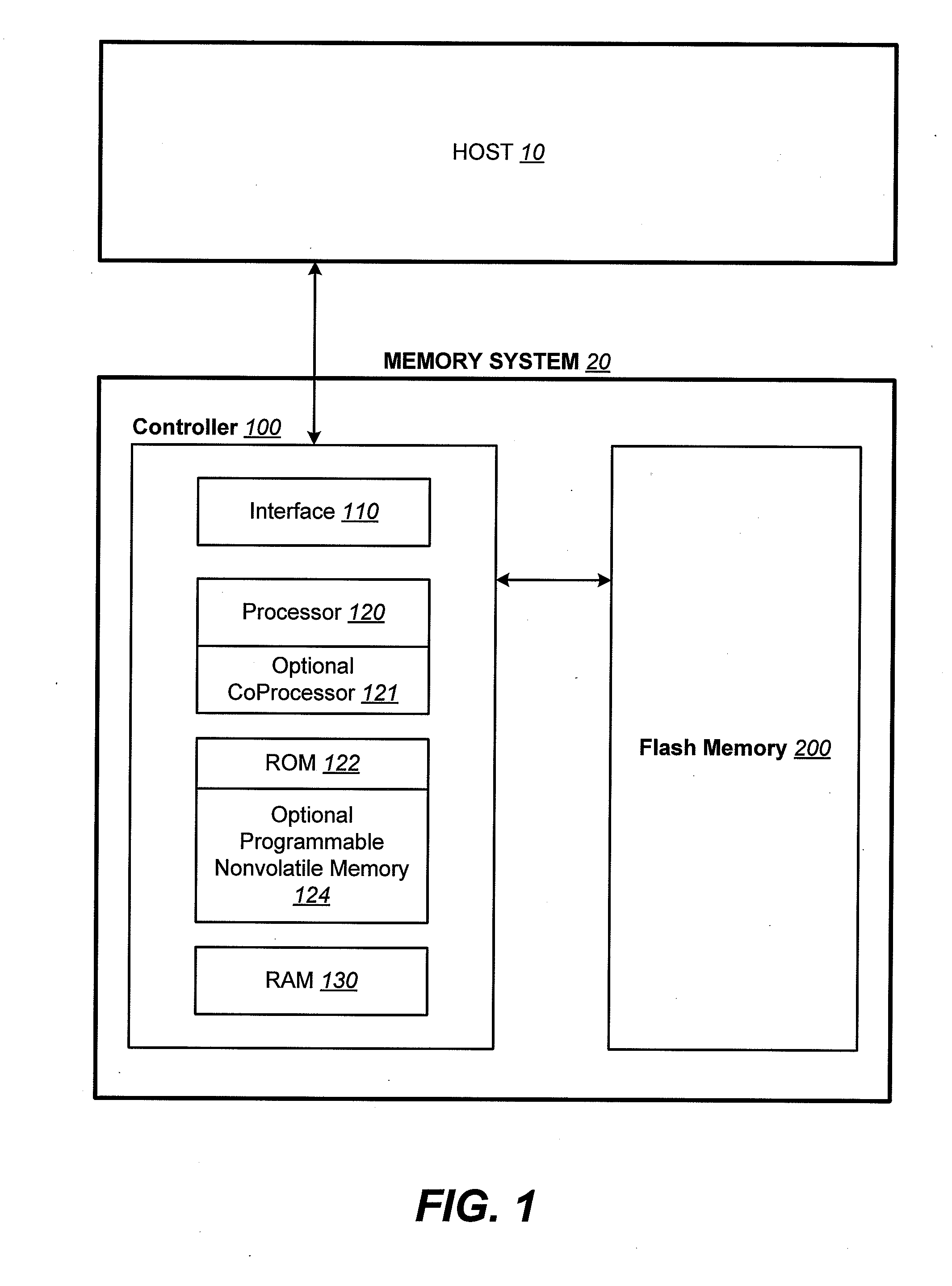 Method for Class-Based Update Block Replacement Rules in Non-Volatile Memory