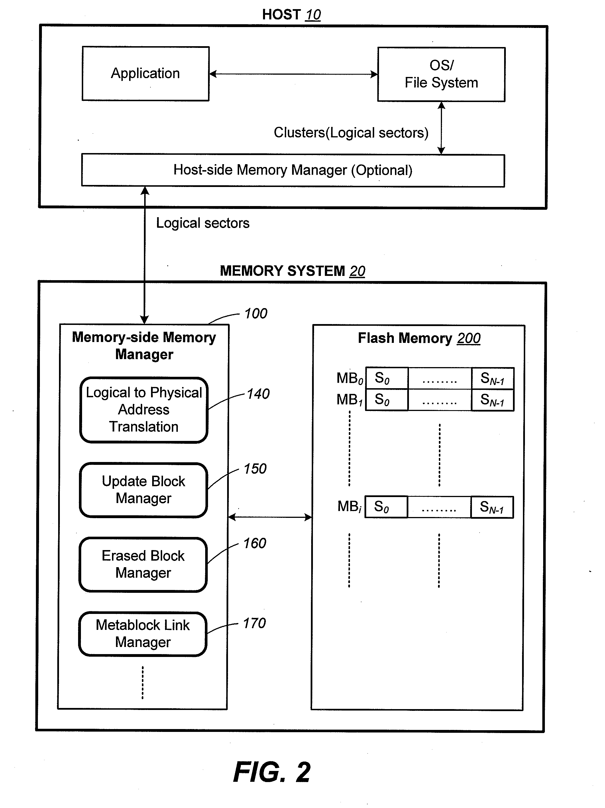 Method for Class-Based Update Block Replacement Rules in Non-Volatile Memory