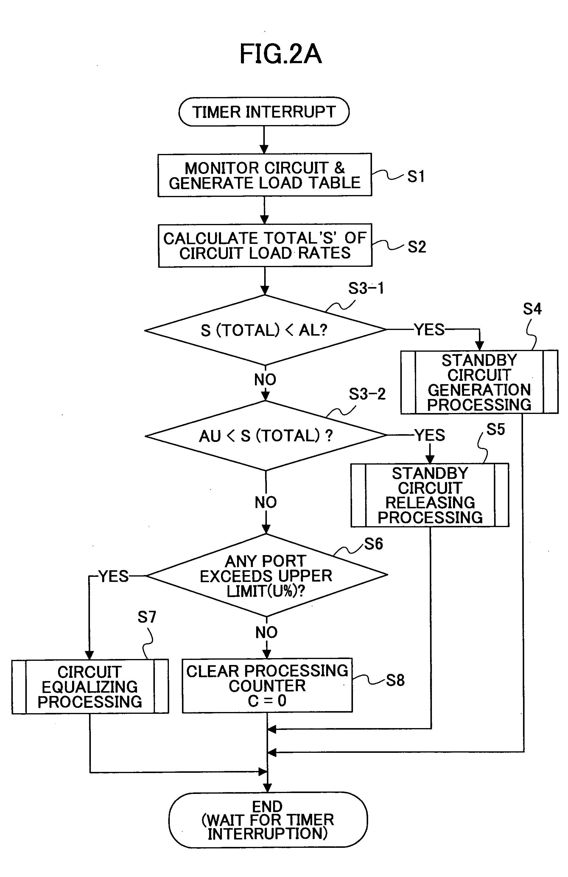 Communication apparatus, control method, program and computer readable information recording medium