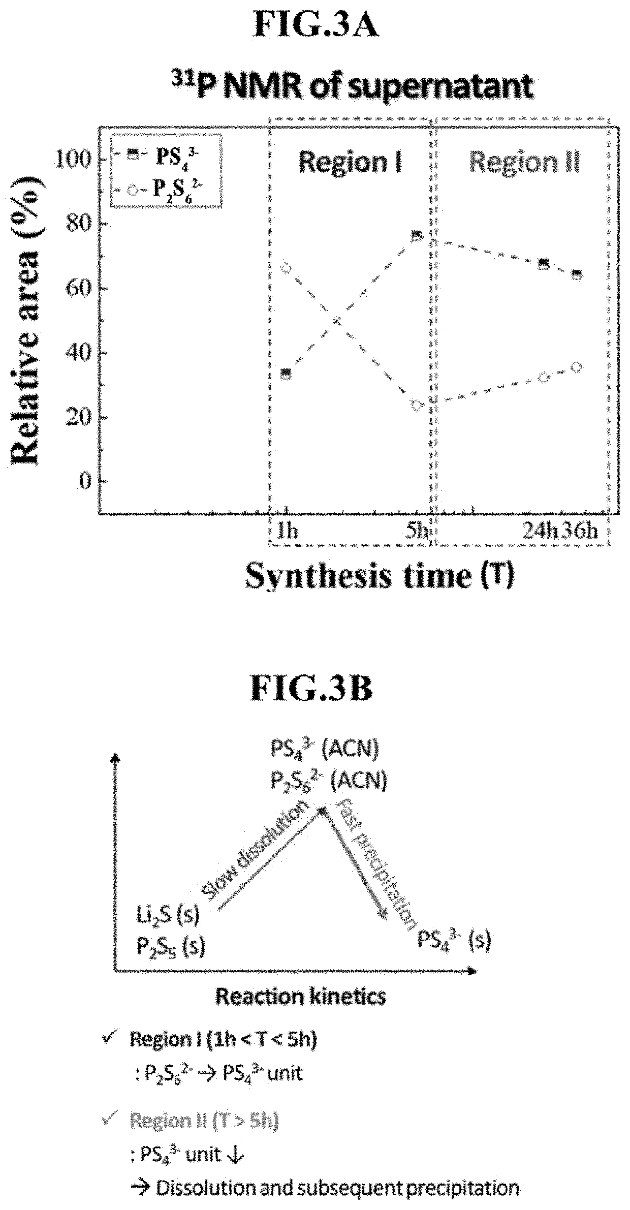 Method of manufacturing argyrodite-type solid electrolyte, argyrodite-type solid electrolyte, and all-solid-state battery comprising the solid electrolyte