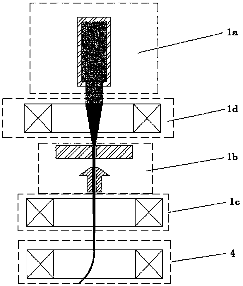 Electron beam processing system and processing method for multi-electron beam center wire feeding