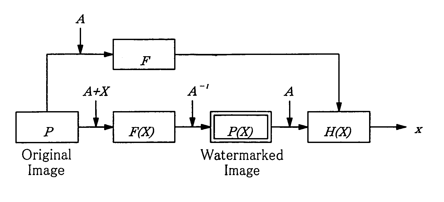 Method for embedding electronic watermark and method for decoding the same