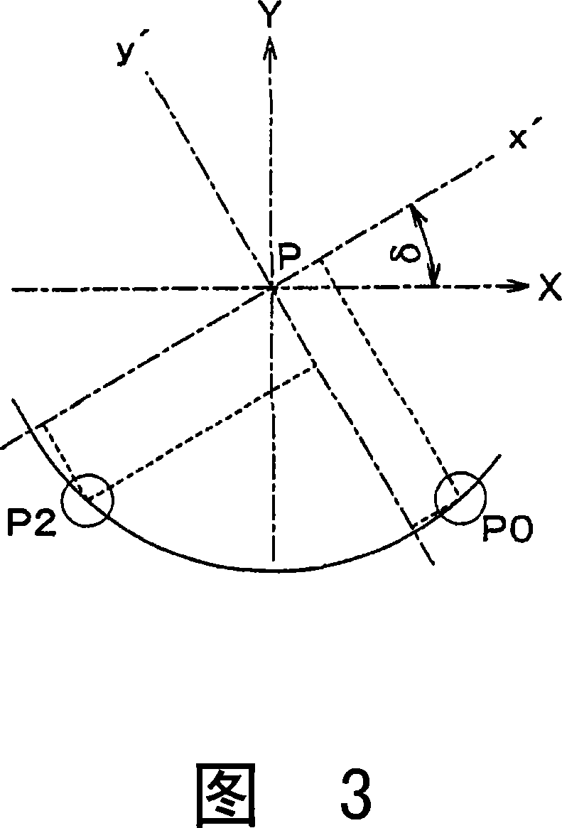 Equipment for processing lens