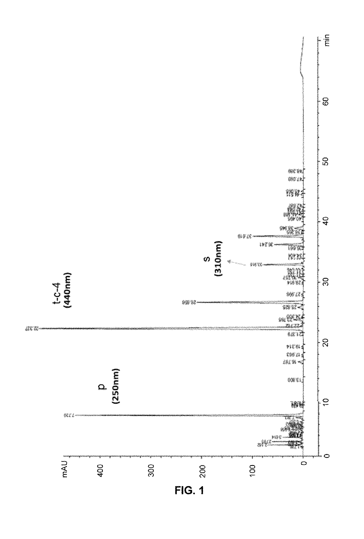 Saffron extract and its use for the prevention of mood disorders related to depression