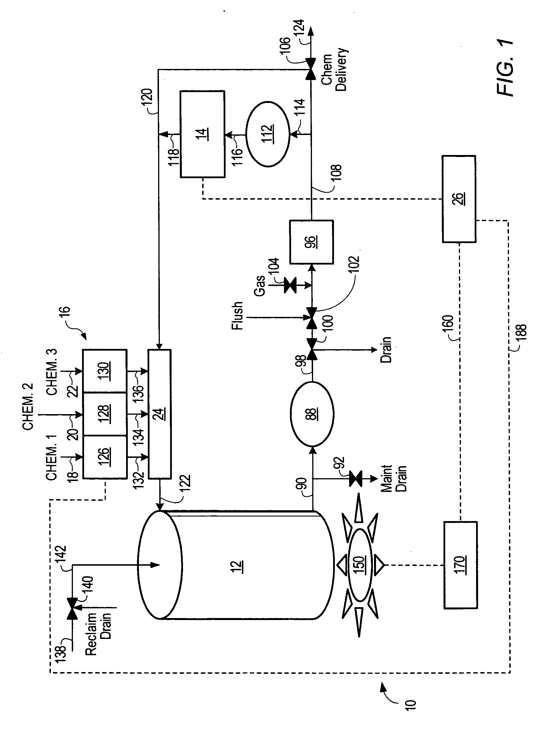 Point-of-use mixing method with standard deviation homogeneity monitoring