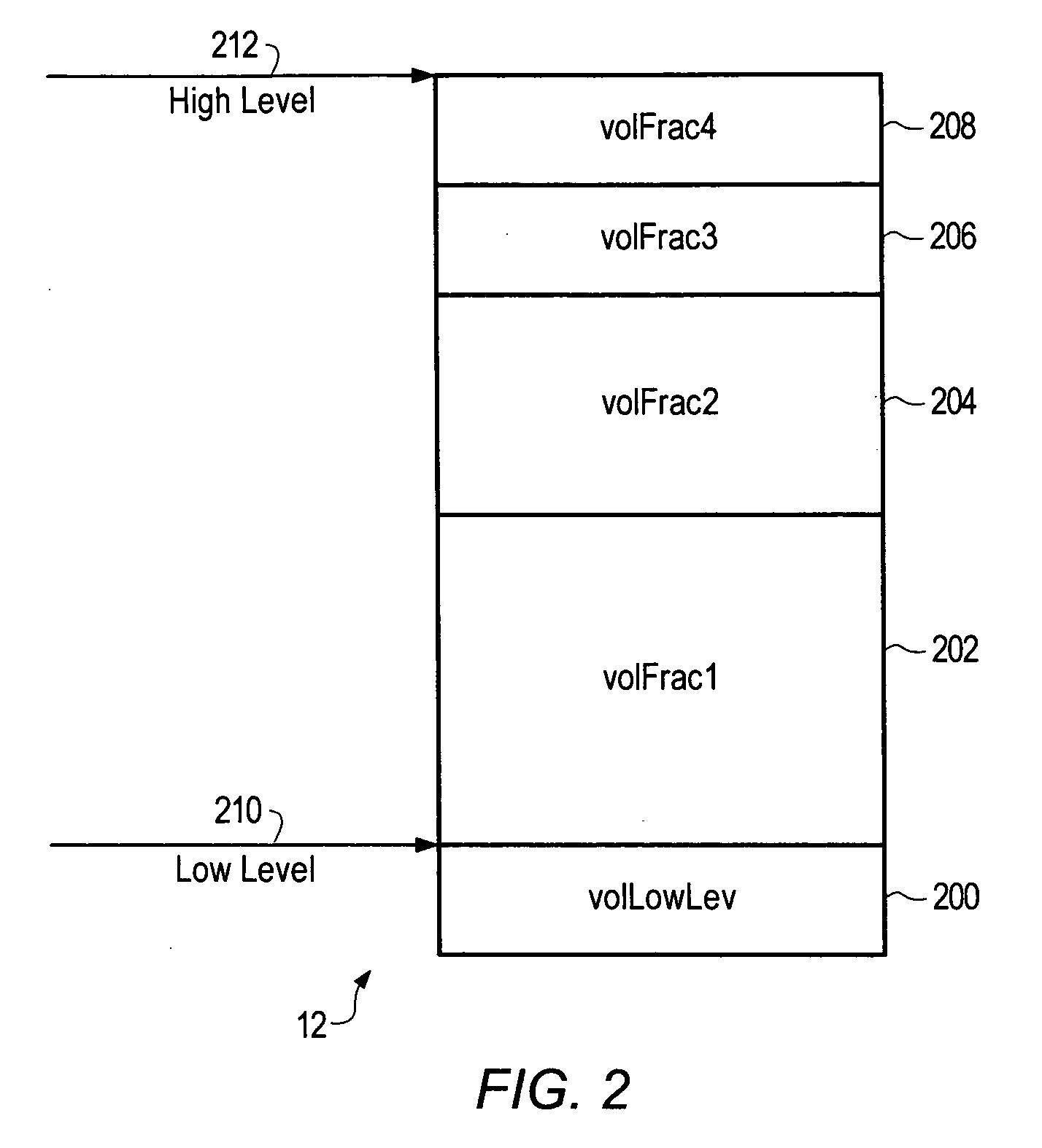 Point-of-use mixing method with standard deviation homogeneity monitoring