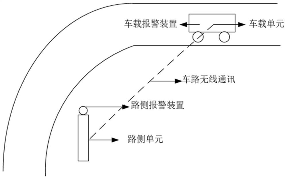 Dangerous chemical transport vehicle expressway curve rollover early warning system based on vehicle-road system