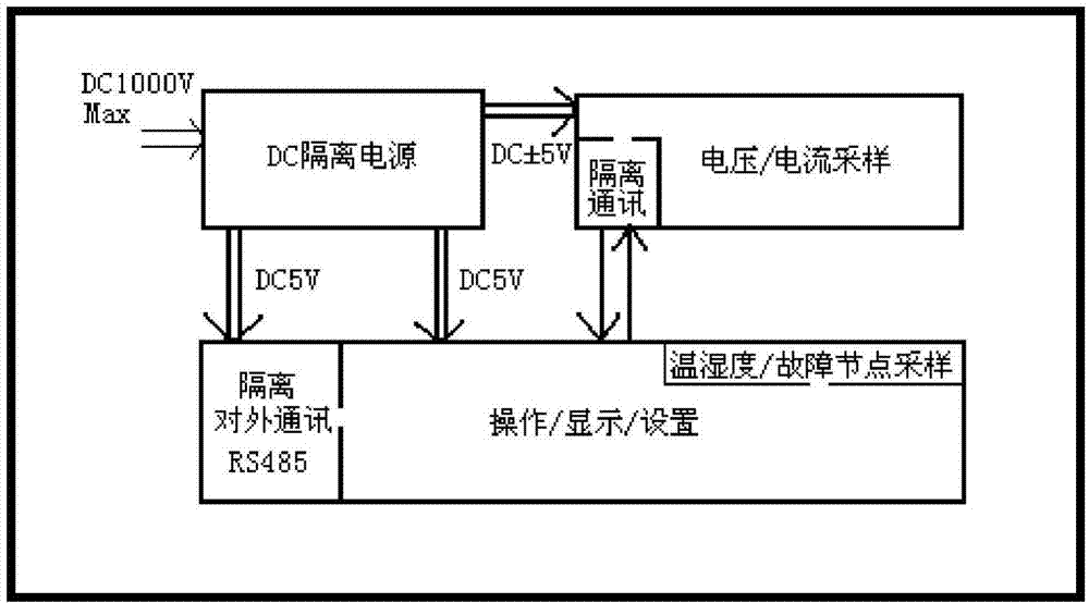 High-voltage wide-range input method of push-pull isolation type power source on basis of SG2525