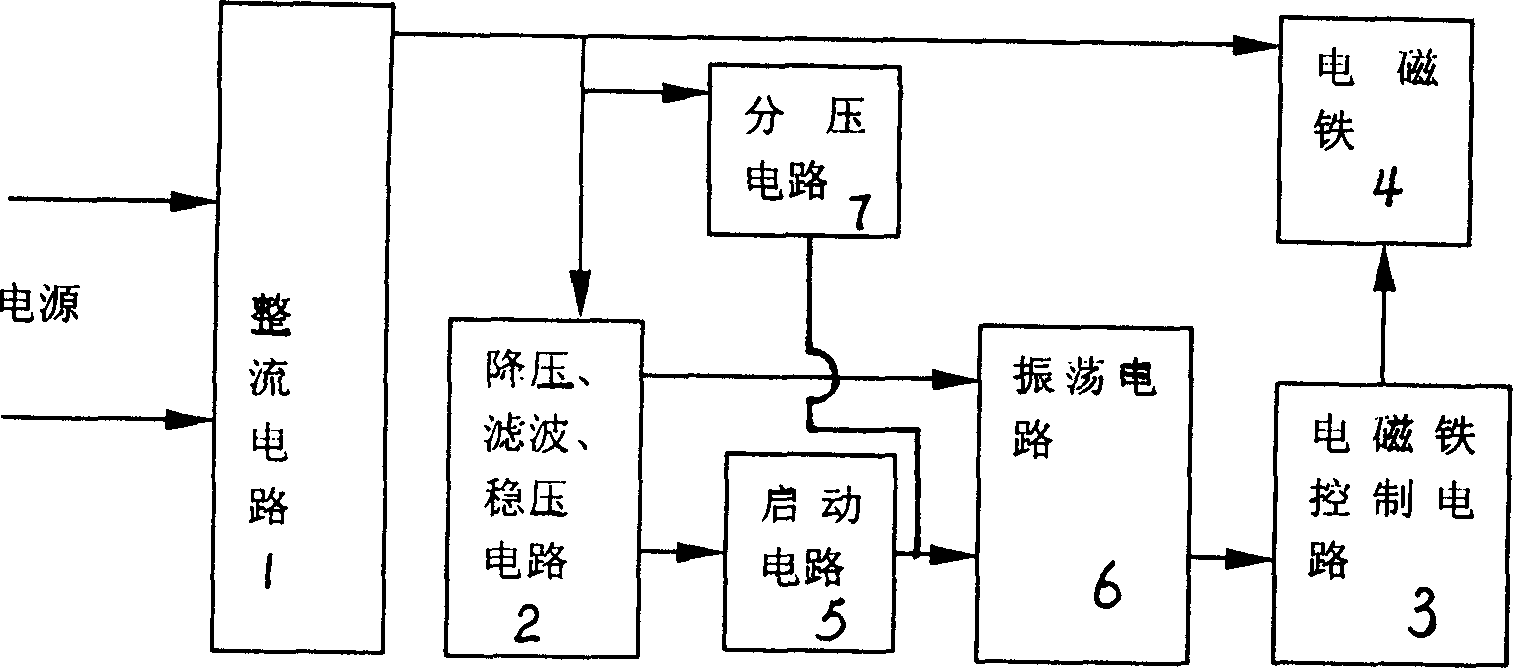 Electromagnet control device